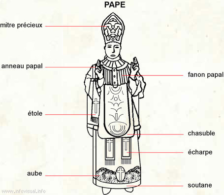 Pape (Dictionnaire Visuel)